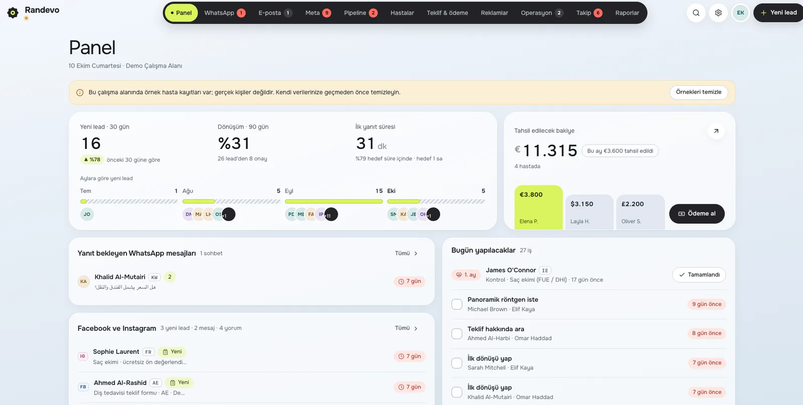 Randevo CRM ana paneli: yeni lead, dönüşüm oranı, ilk yanıt süresi, tahsil edilecek bakiye ve bugünkü görevler