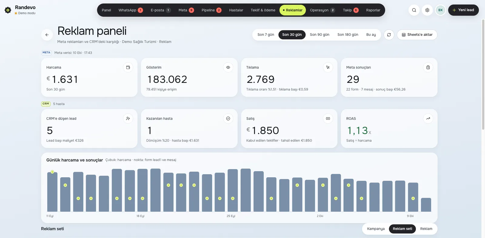 Randevo CRM Reklam paneli ekranı: Reklam harcaması ve gerçek satış aynı tabloda