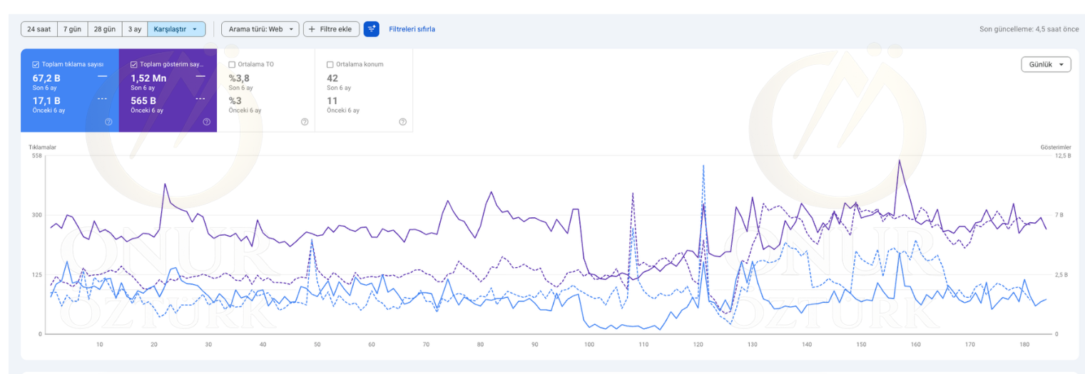 Klinik – Saç, Diş, Medikal Estetik