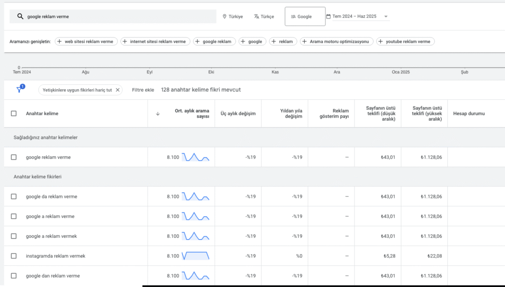 google-anahtar-kelime-arastirmasi