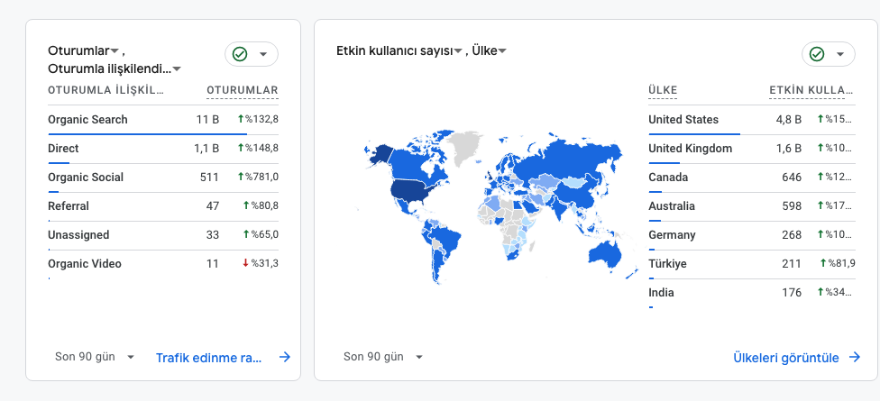 doktorlar-icin-web-sites-seo-uyumlu